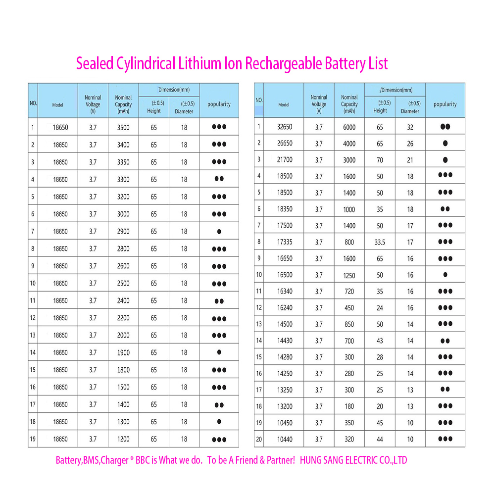 CylindricalBatteryList