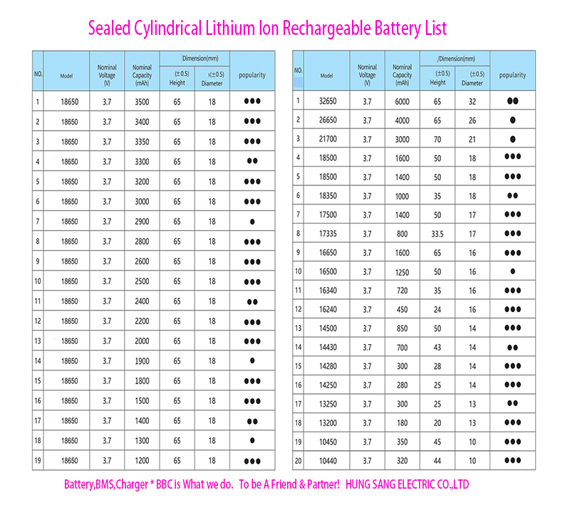 HUNGSANG-CylindricalBatteryList