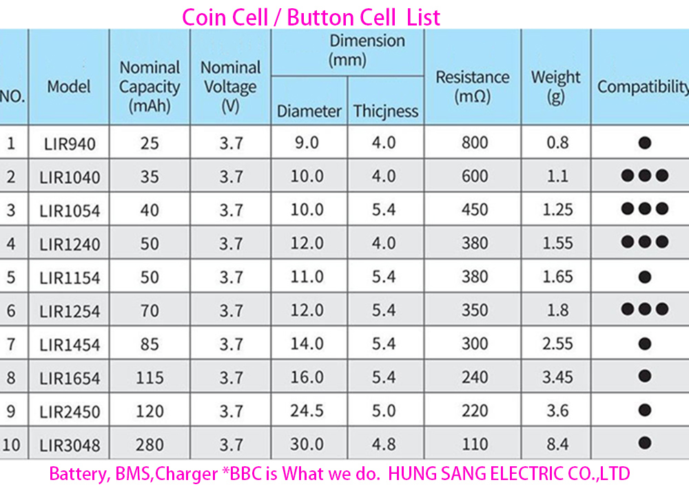 CoinCellList-LIR-2